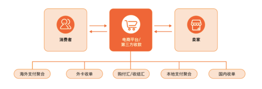 易支付的海外业务形态是什么样的？(图1)