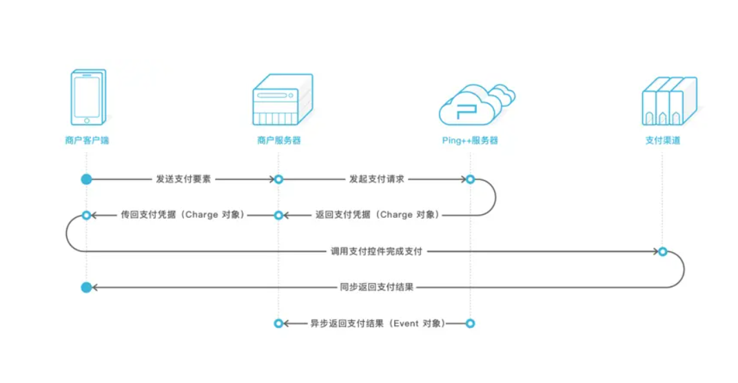 如何对接易支付？(图1)