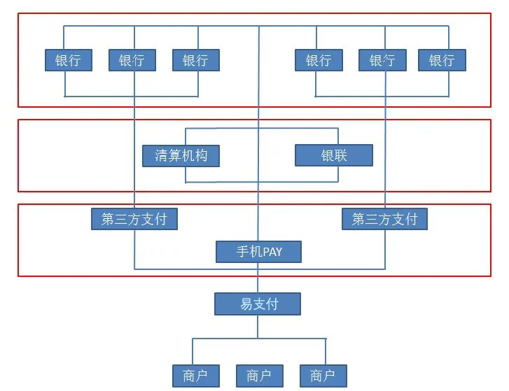 易支付
