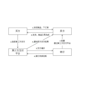 易支付的交易流程是什么？